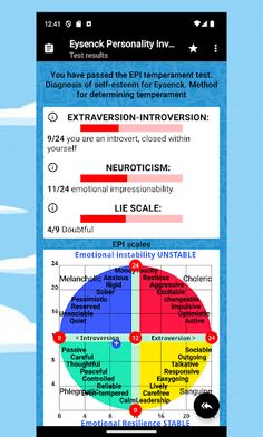 Eysenck Personality Inventory - Screenshot 2