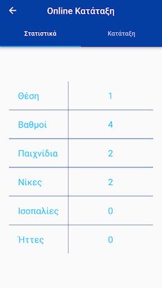 Quiz Ελληνικών Σειρών - Screenshot 3