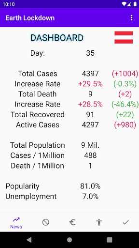 Earth Lockdown Manager 2021 - Screenshot 3