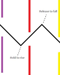 ZigZag Wire - Screenshot 1