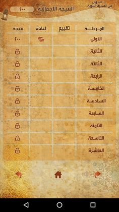 السيرة النبوية فى ألف سؤال - Screenshot 3