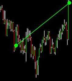 Forex demo trading game - Screenshot 3