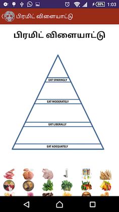 NIN Nutrition ஊட்டச்சத்து Tami - Screenshot 3