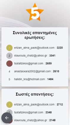 Βιολογία the game - Screenshot 4