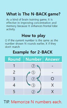 N-Back 4 Brain - Screenshot 1