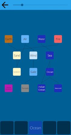 Elemental Community (∞Alchemy) - Screenshot 2