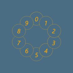 Çarpım Tablosu Oyunu - Screenshot 4