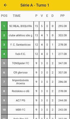 Cartola Fifa Golden Play - Screenshot 4