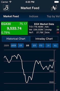 Beltone Trade Game - Screenshot 2