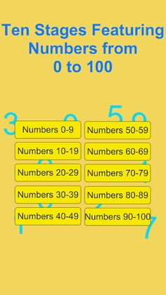 Learn Numbers 0 to 100 - Screenshot 1