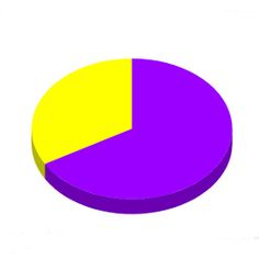 Aprender fraccionarios jugando - Screenshot 1