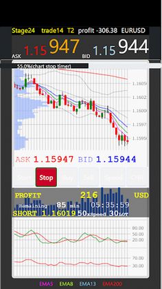Forex Speed Chart - investment - Screenshot 3