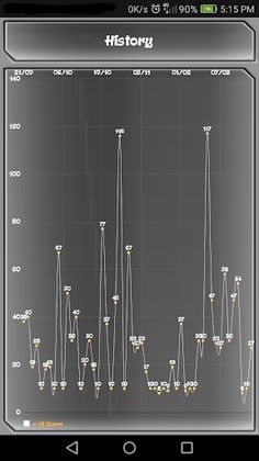 Praxis - Screenshot 4