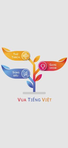Vua tiếng Việt - Tinh hoa - Screenshot 2