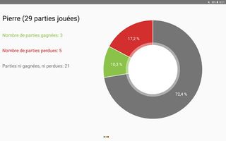 Papayoo - Screenshot 2