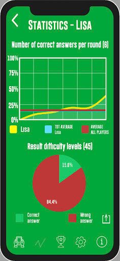 Children Quiz - Screenshot 4