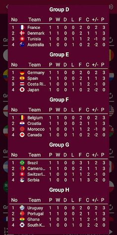 World Soccer Simulator 2022 - Screenshot 4