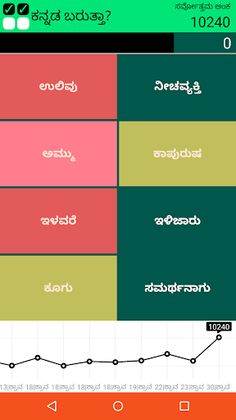 Kannada Barutta? - Screenshot 3