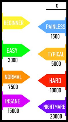 amass - 2D Brain Testing Game - Screenshot 3