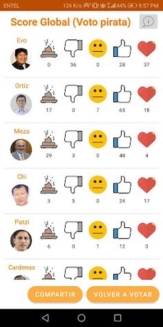 Voto Pirata - Screenshot 1