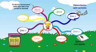 Multimalin multiplication tabl - Screenshot 1