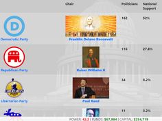 POWER - Political Strategy MMO - Screenshot 3