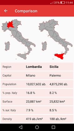 Regions of Italy - Screenshot 4