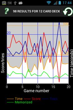 Sushi Concentration - Screenshot 2