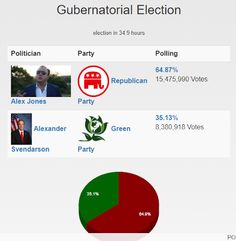 POWER - Political Strategy MMO - Screenshot 1