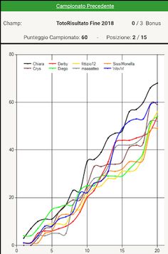 TotoRisultato - Screenshot 4
