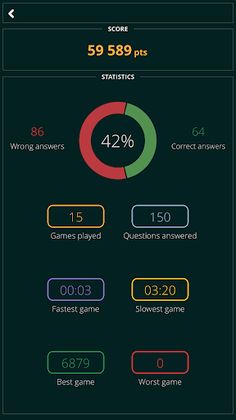 True or False Quiz - Screenshot 4