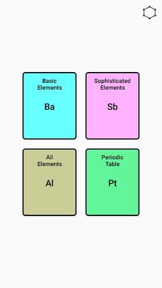 Chemistry Game - Screenshot 1