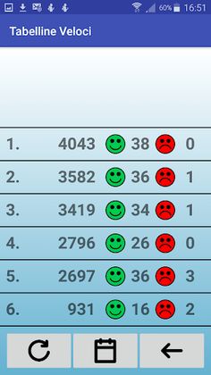 Tabelline Veloci - Screenshot 4