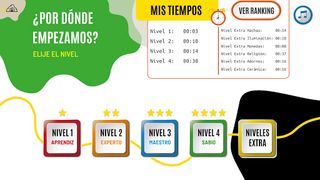 Ordena la línea del tiempo - Screenshot 2