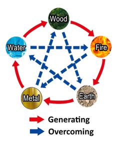 WuXing 2048 - Screenshot 2