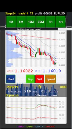 Forex Speed Chart - investment - Screenshot 2