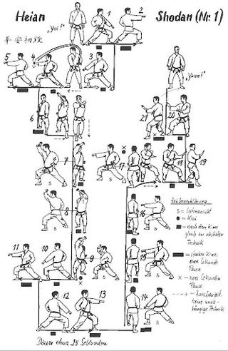 SHOTOKAN KATA GAME ( DEMO) - Screenshot 2