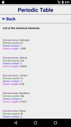 Periodic Table - Screenshot 1