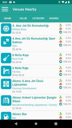 Venue Tycoon - Screenshot 4