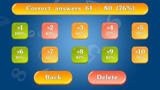 Multiplication Table 2x2 - Screenshot 2