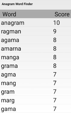 Anagram Word Finder - Solver - Screenshot 3