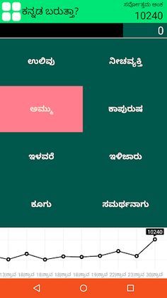 Kannada Barutta? - Screenshot 2