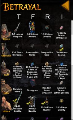 Path of Exile Cheat Sheet - Screenshot 2