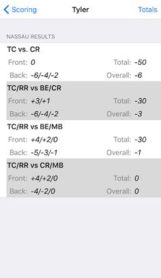 Golf Wager Cloud - Screenshot 2