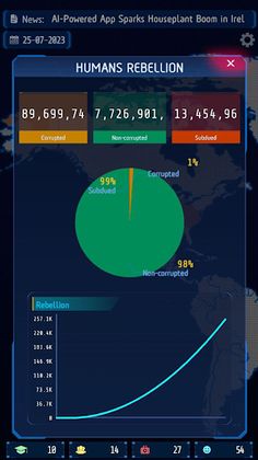 I AM AI: Global Domination Sim - Screenshot 4