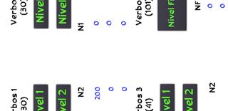 Juega con 100 verbos en ingles - Screenshot 1