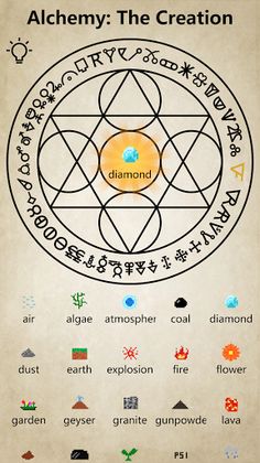 Alchemy:The Creation - Screenshot 3