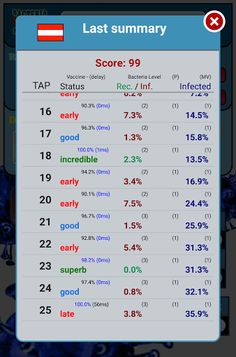 Bacteria Madness - Screenshot 3