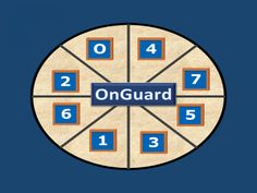 OnGuard - Screenshot 1