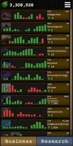Business Empire - Idle Manager - Screenshot 2